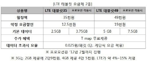 스마트폰위약금대납2