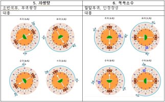 풍수지리