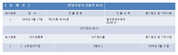 법원등기부등본2
