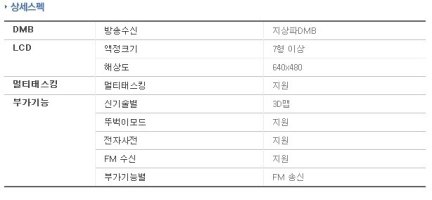 자전거 캐리어, 삼성 에니콜 네비게이션