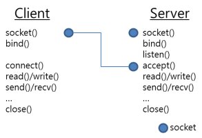 시스템프로그래밍1