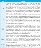 공무원국어공부방법3