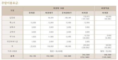 비에이비스타CC1