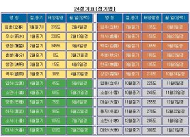 24절기 표