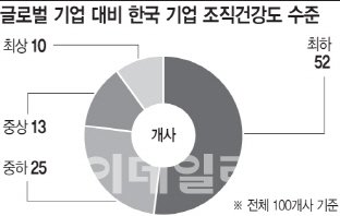 기업문화1