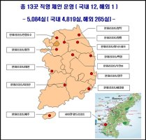 콘도회원권매매2