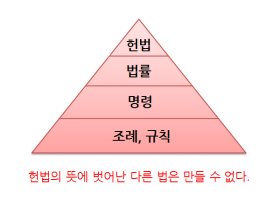 6학년2학기사회요점정리2