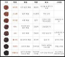 커피로스팅3