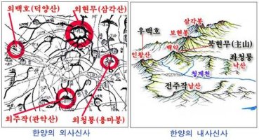 풍수지리 의 분야별 고찰