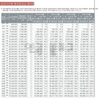 삼성생명연금보험5