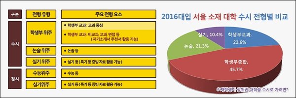 수시자기소개서1