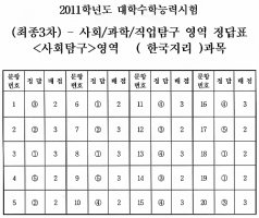 사회탐구영역5