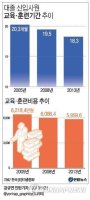 사원교육4