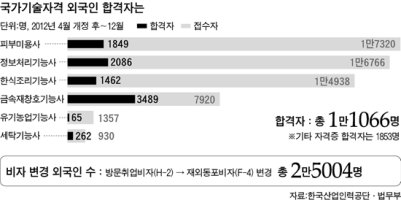 재외동포기술교육2