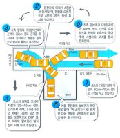 운전면허싸게따는법5