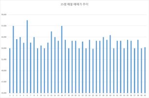 금호13구역6