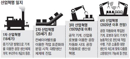 3차산업혁명4