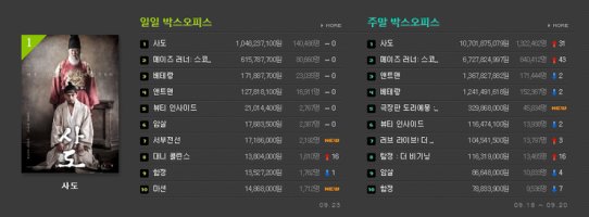 최신개봉영화순위2