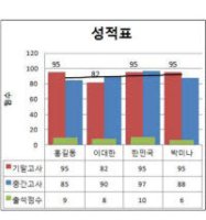 컴퓨터활용능력1급필기기출문제4