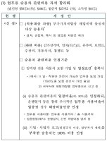 자동차리스비용2