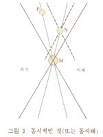 인간행동과사회환경2