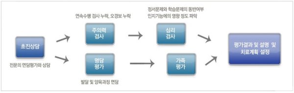 에이디에이치디2
