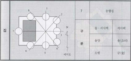 풍수지리 이론이 주거입지 선정에 미치는 영향에 관한 연구