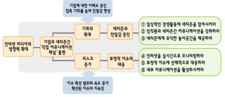 삼성경제연구소2