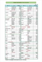 폐기물스티커가격1