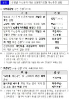 은행별신용평가2