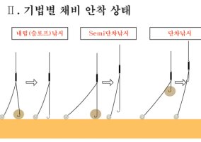 낚시찌1