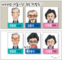 [국민만평] 2014년03월19일자