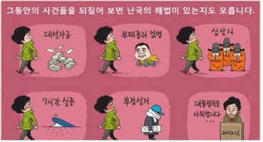 세월호와 성완종 정국 만평 : 성완종 → 이완구 → 박근혜