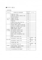 분양대행계약서6