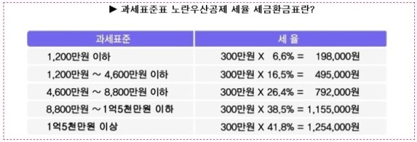 양도소득세신고4