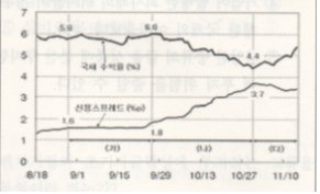 매경테스트모의고사6