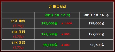 금한돈가격4