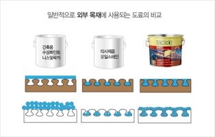 오일스테인색상3