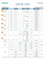 지멘스보청기가격5