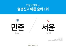 개명에필요한서류1