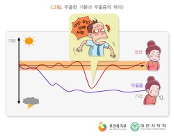 인천우울증치료1