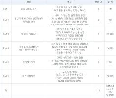 국가영어능력평가시험1