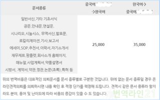 중국어번역사이트2