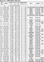 별내신도시아파트6