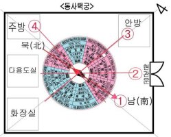 양택 풍수지리