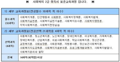 사회복지사자격증신청3