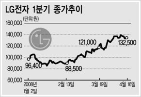LG전자증권6