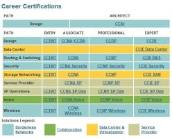 시스코네트워크3