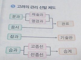 5학년2학기사회요점정리1
