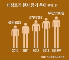 대상포진6